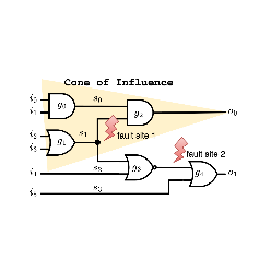 basic_verilog: Must-have verilog systemverilog modules