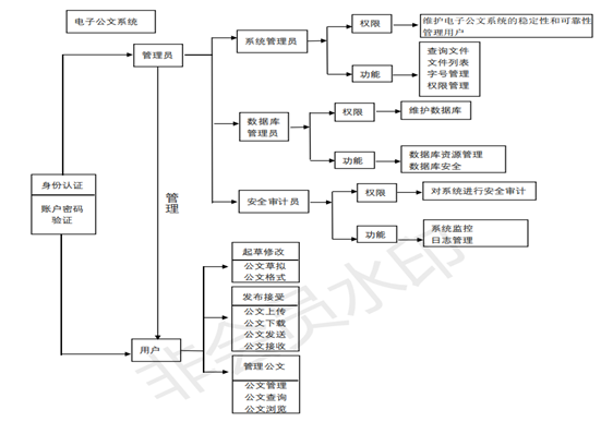 输入图片说明