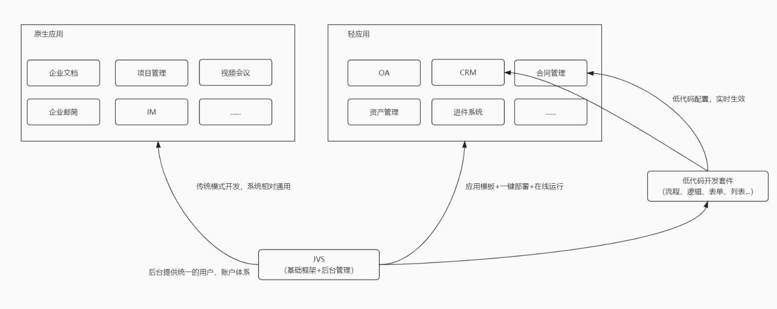 输入图片说明