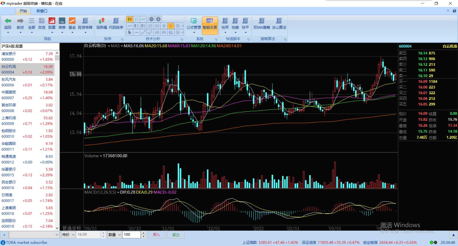 mytrader
