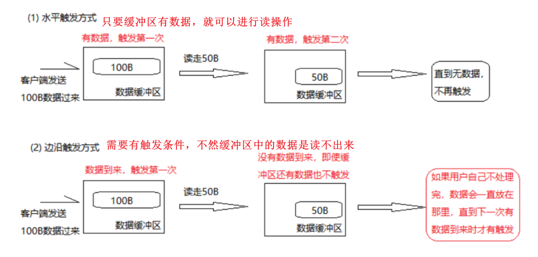 详解IO多路复用