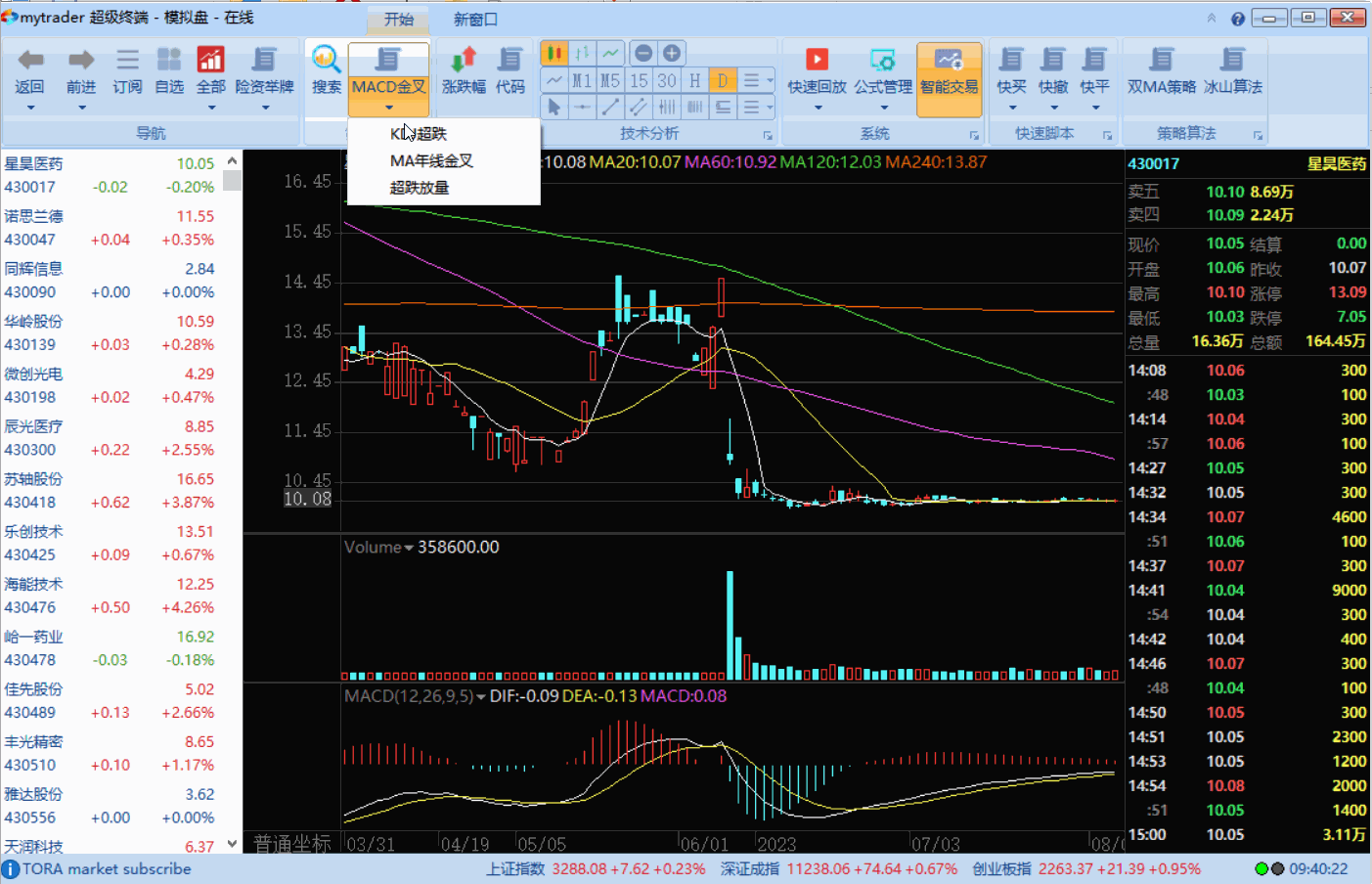 mytrader
