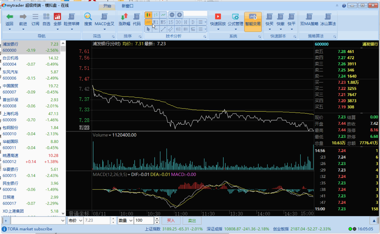 mytrader