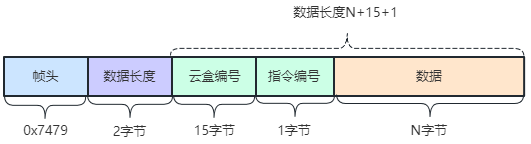 输入图片说明