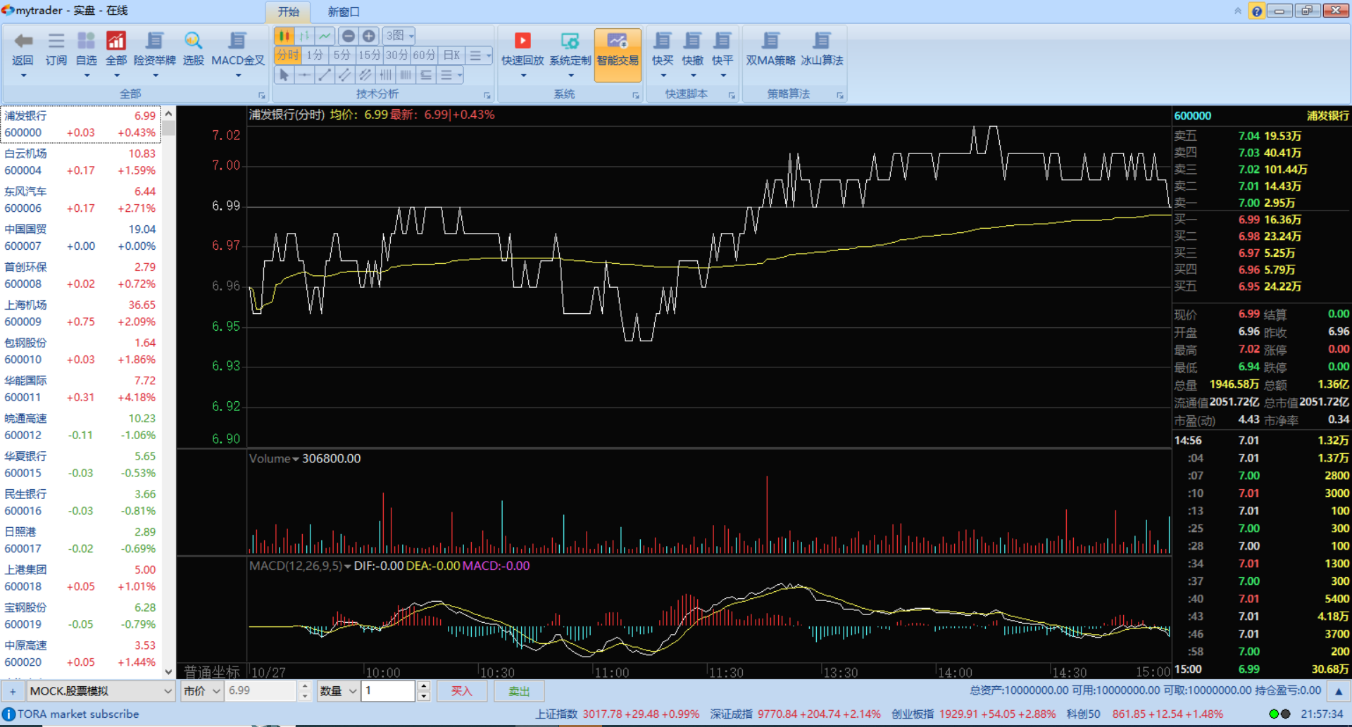 mytrader