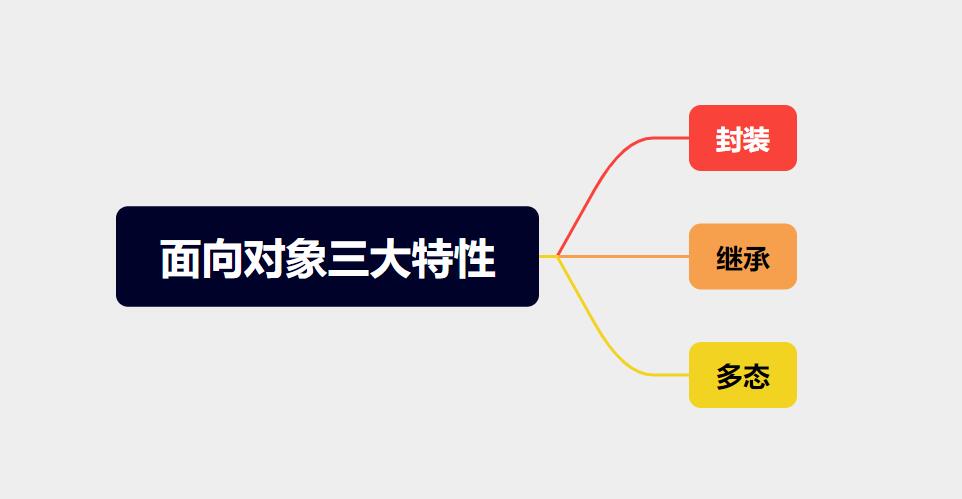 Python教程(21)——面向对象编程的三大特性