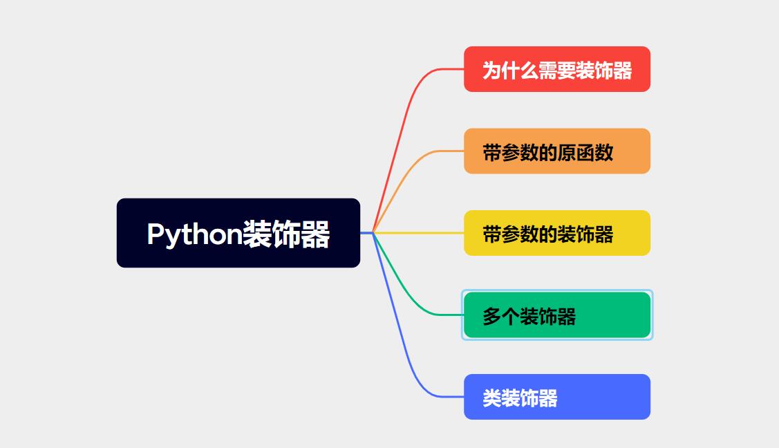 Python教程(24)——全方位解析Python中的装饰器