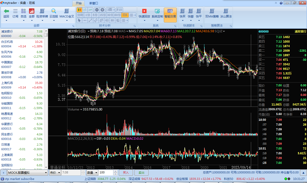 Полные K-линии mytrader