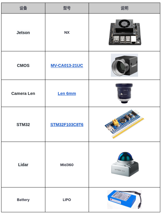 Hardware Components