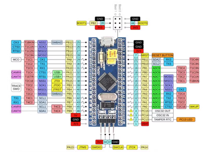 STM32 Board
