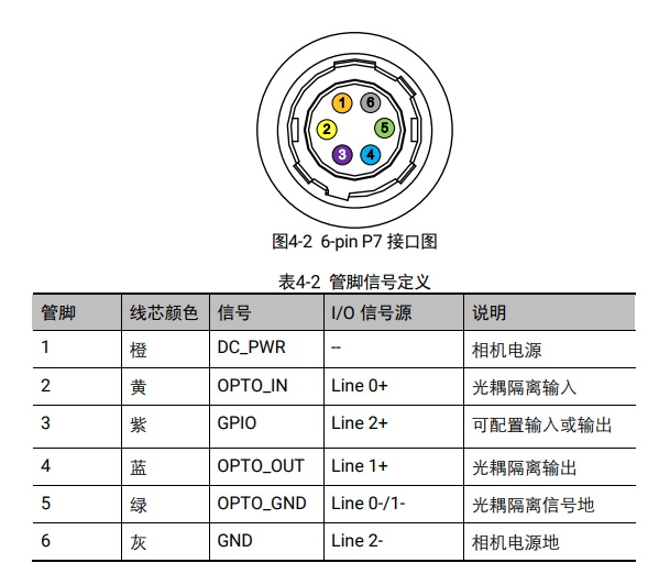 MV-CA013-21UC Parameters
