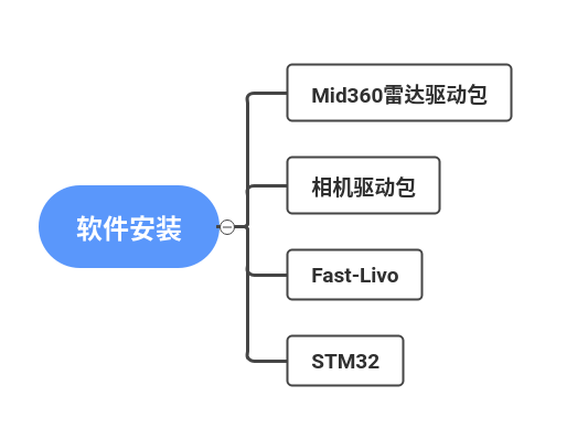 Main Tasks