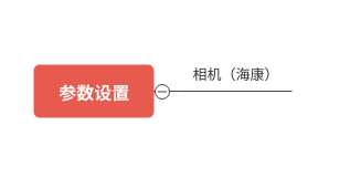Additional Tasks