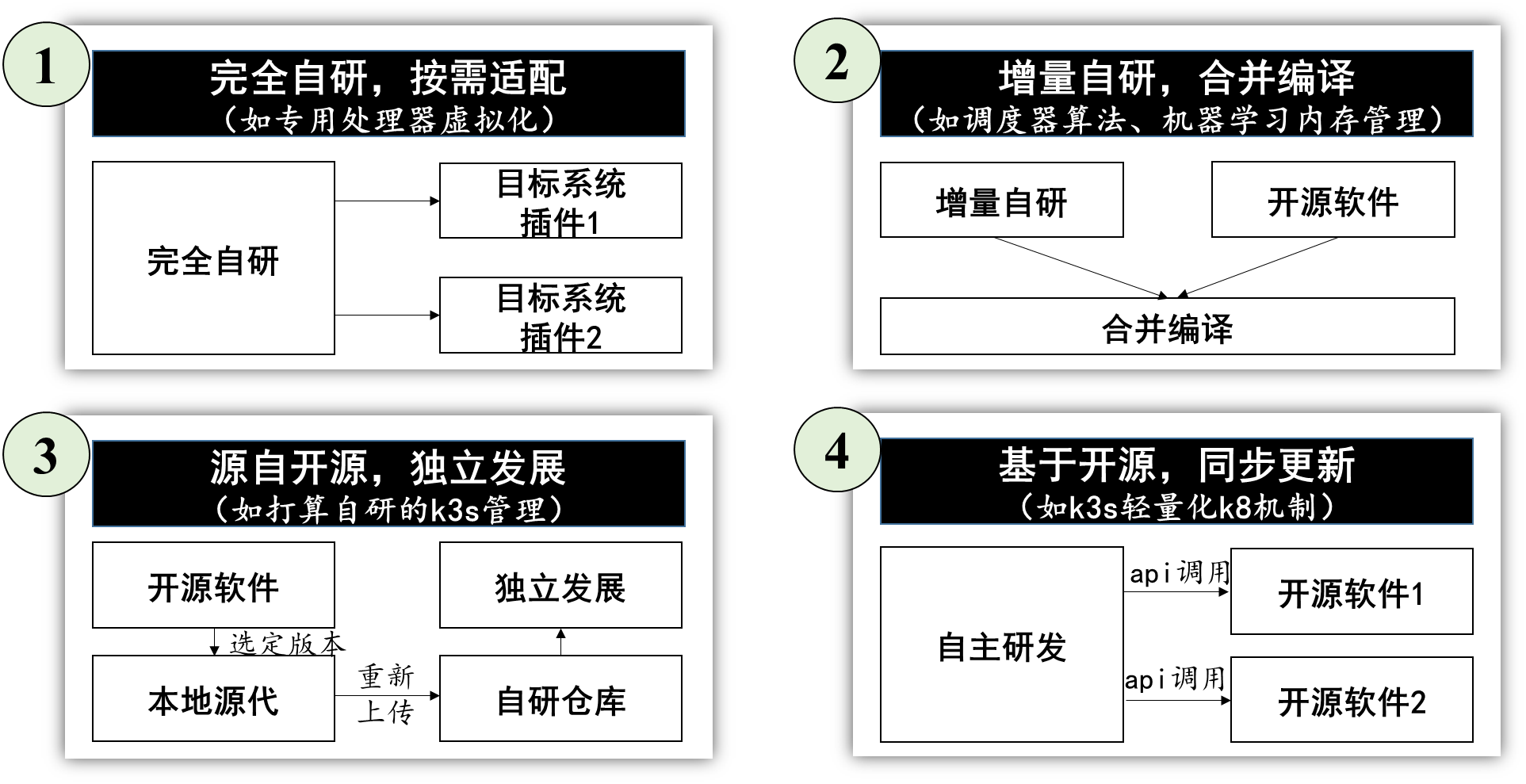 输入图片说明