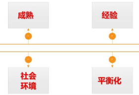 输入图片说明