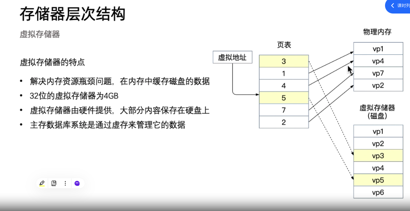 存储器层次