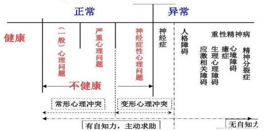 输入图片说明
