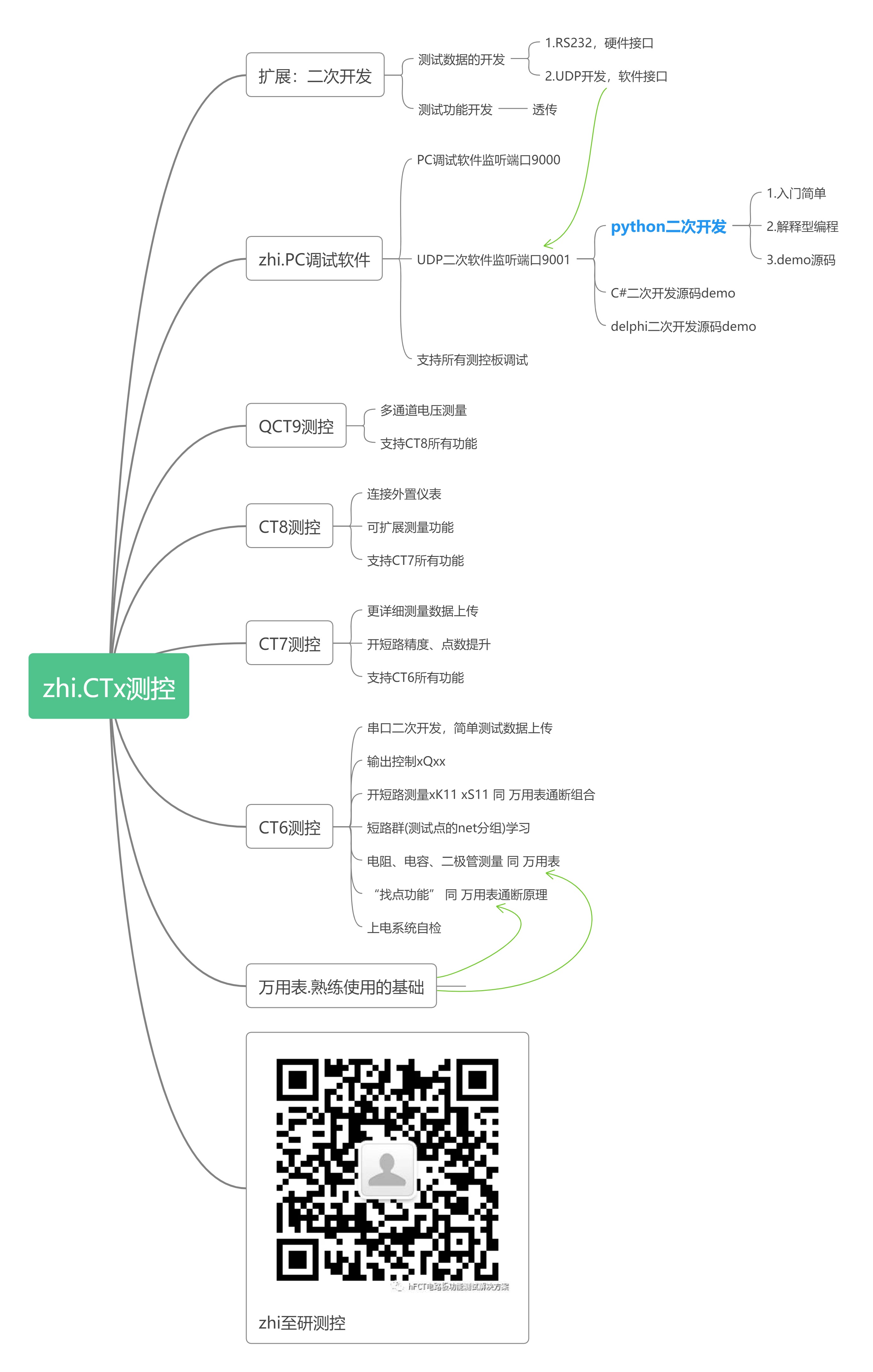 输入图片说明