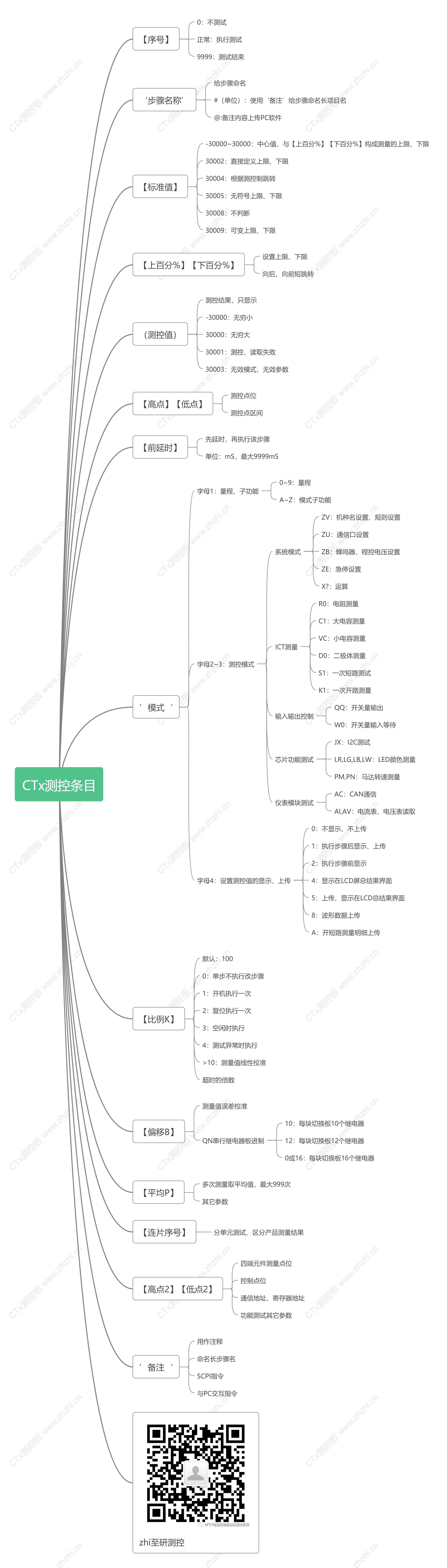 输入图片说明