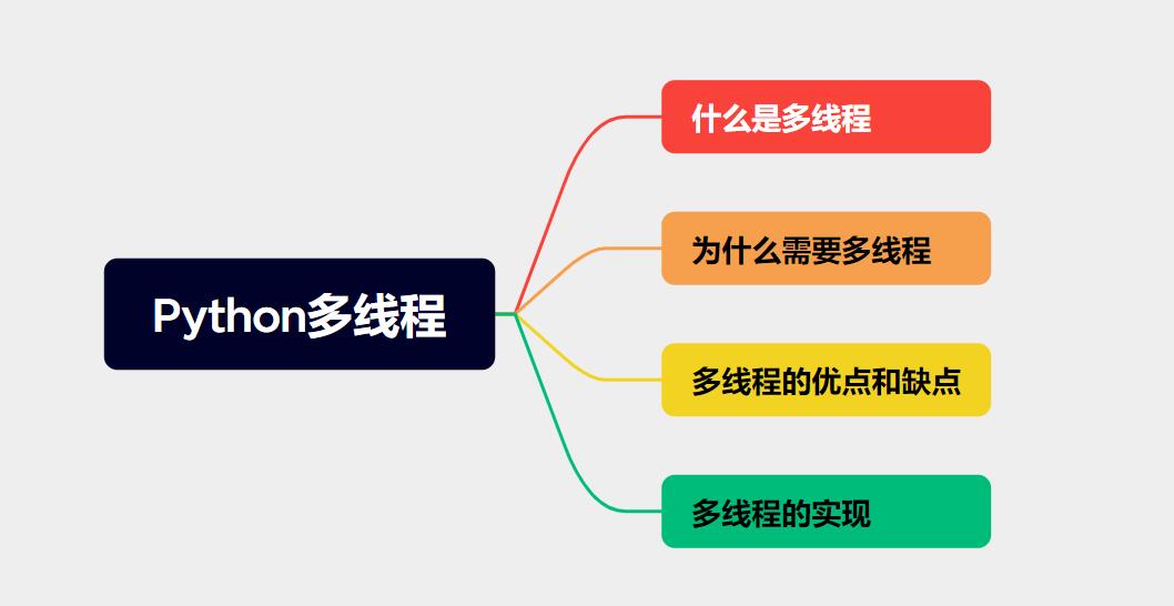 Python并发编程(2)——初始Python多线程