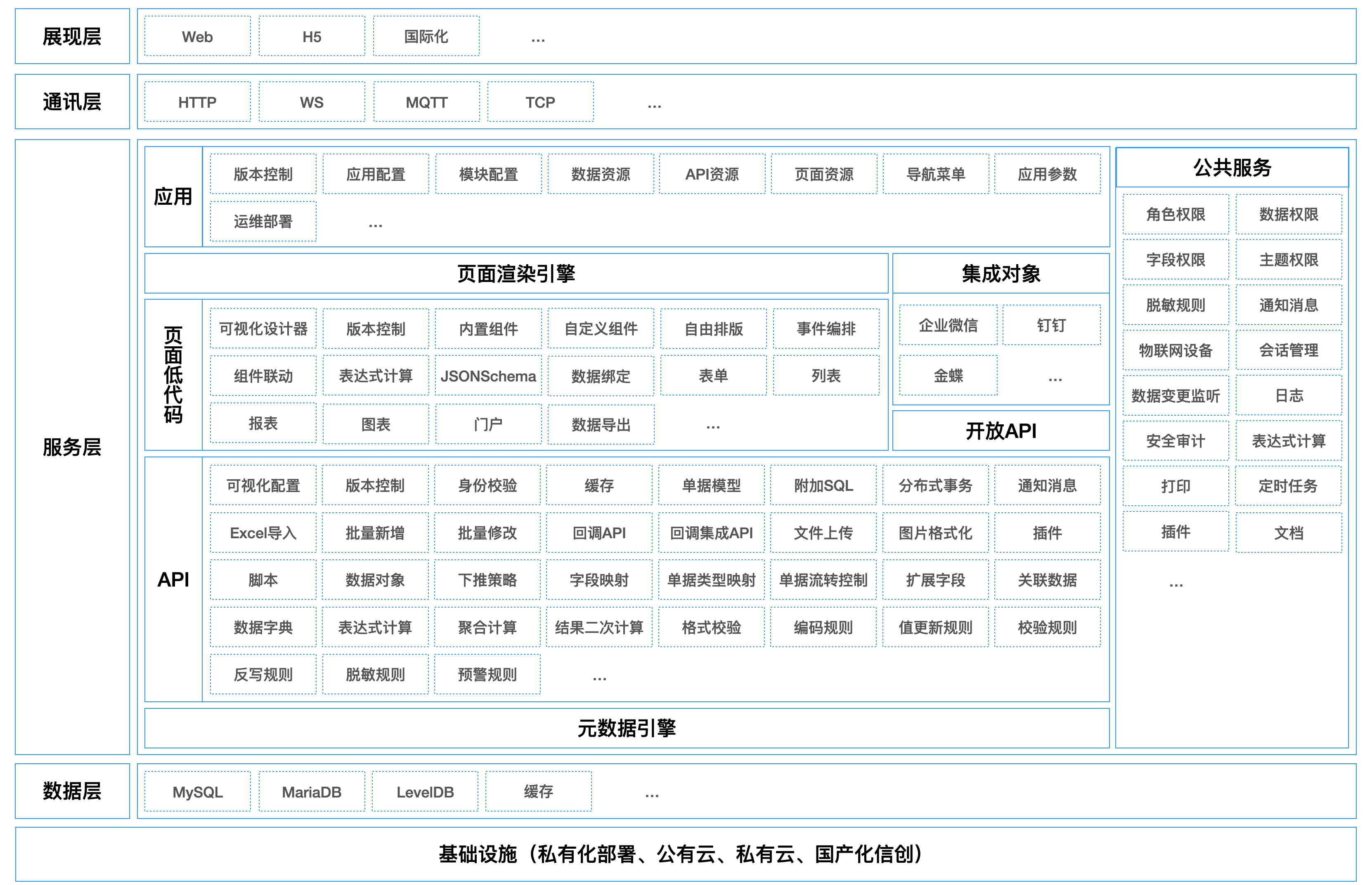 朱雀BOS系统架构