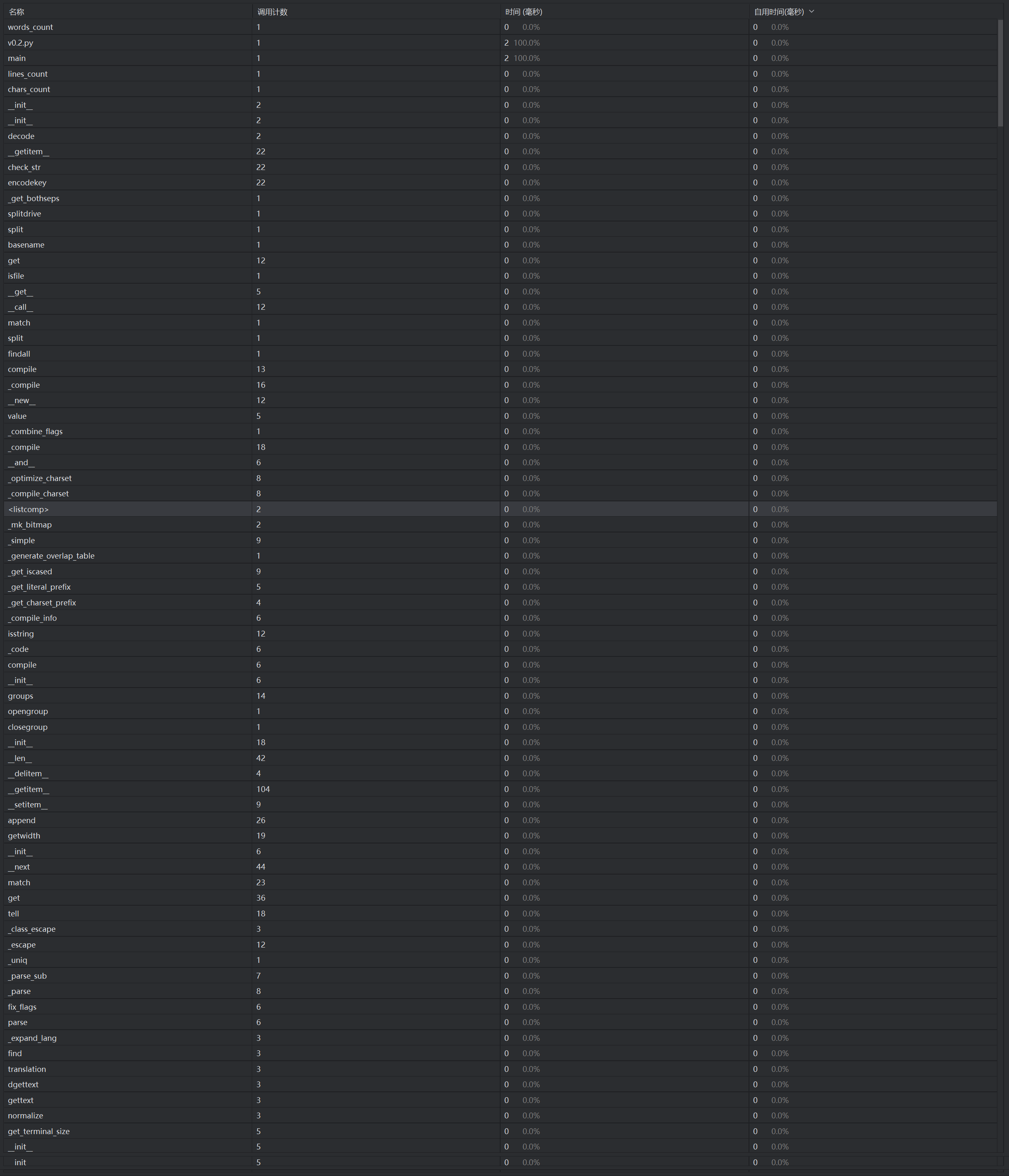 v0.2Statistics