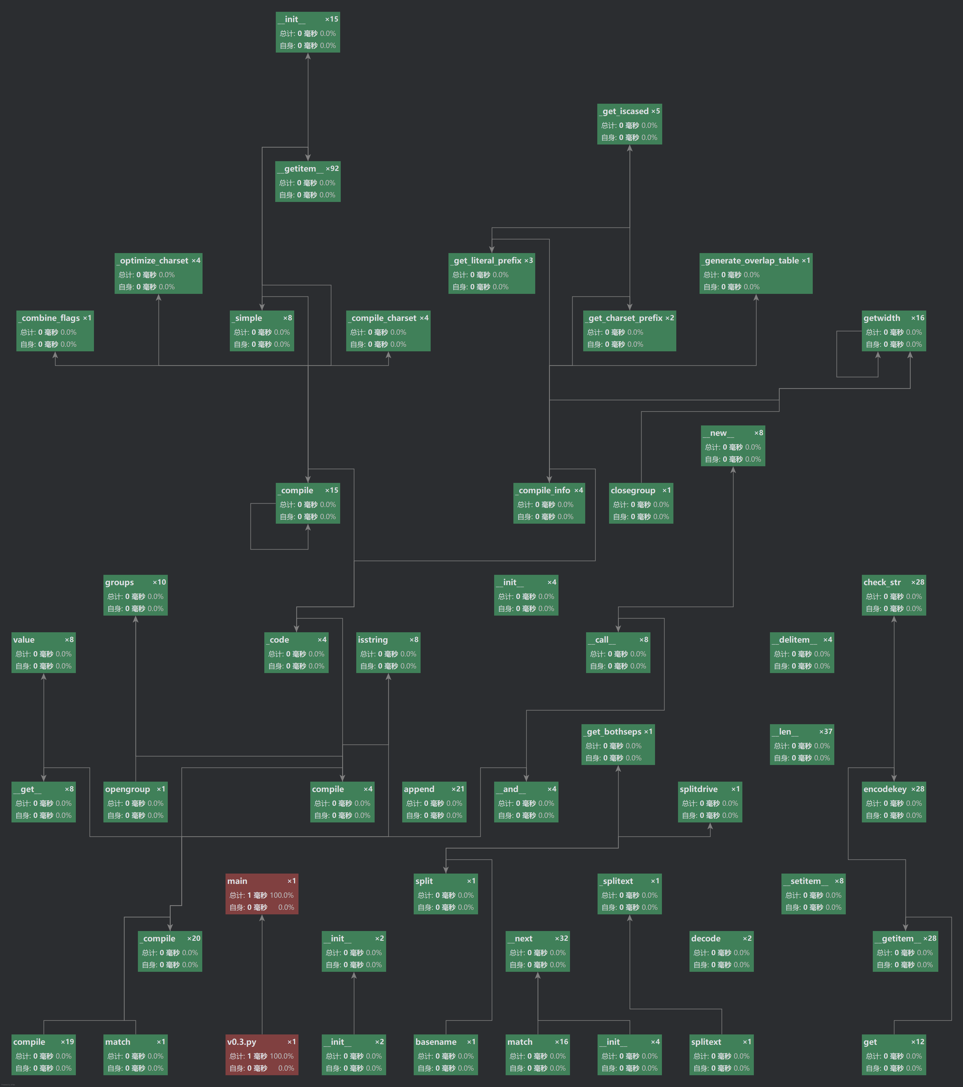 陈彦吉的第二次作业