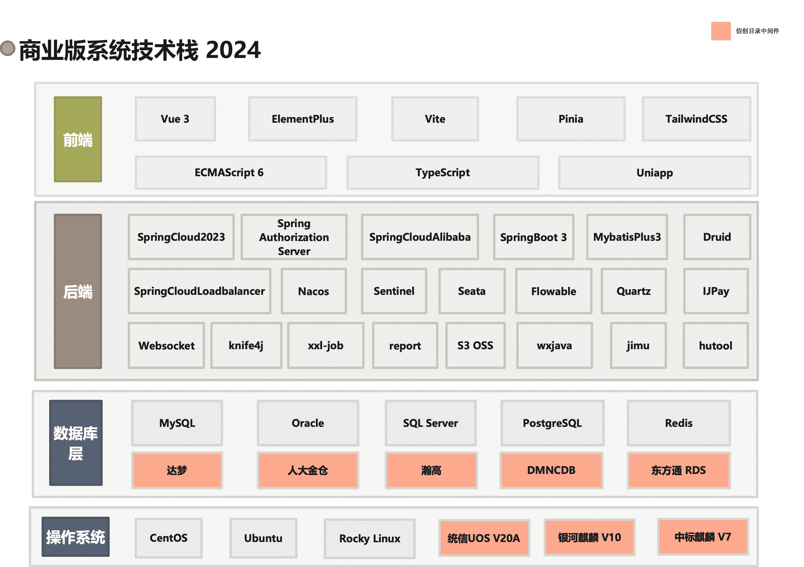 商业版技术栈