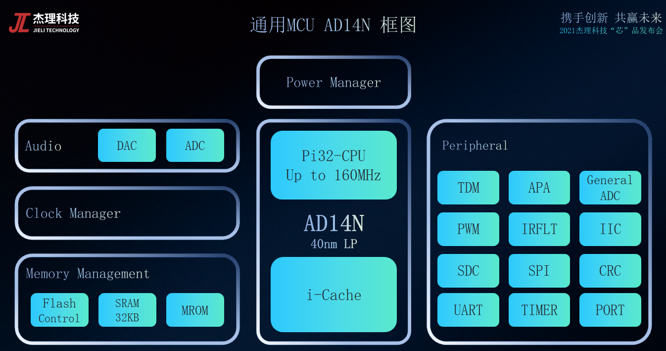 AD14N 系统框图