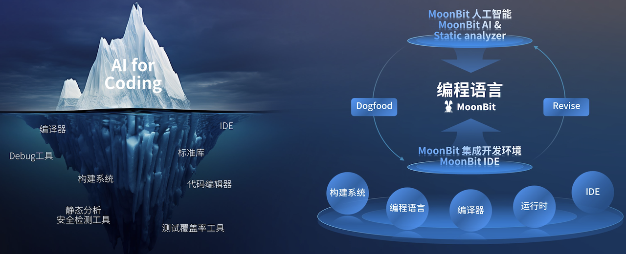 输入图片说明