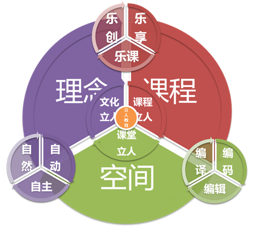 输入图片说明
