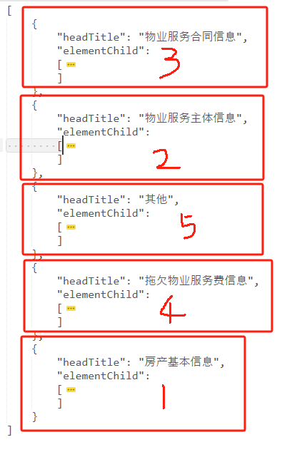 Obtained after parsing the JSONObject