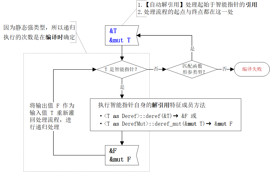 输入图片说明