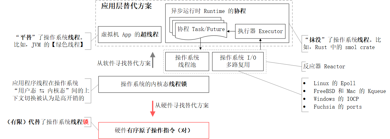 输入图片说明