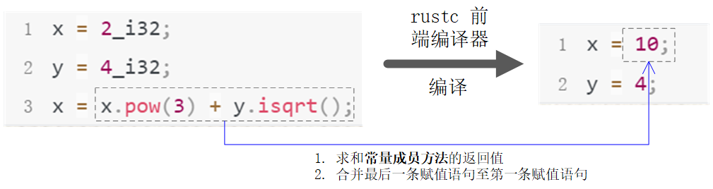输入图片说明