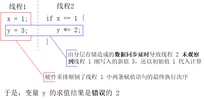 输入图片说明