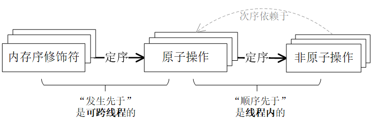 输入图片说明