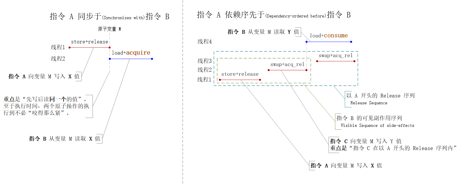 输入图片说明