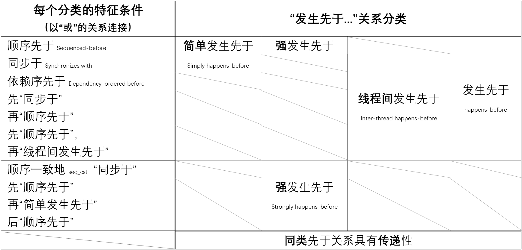 输入图片说明