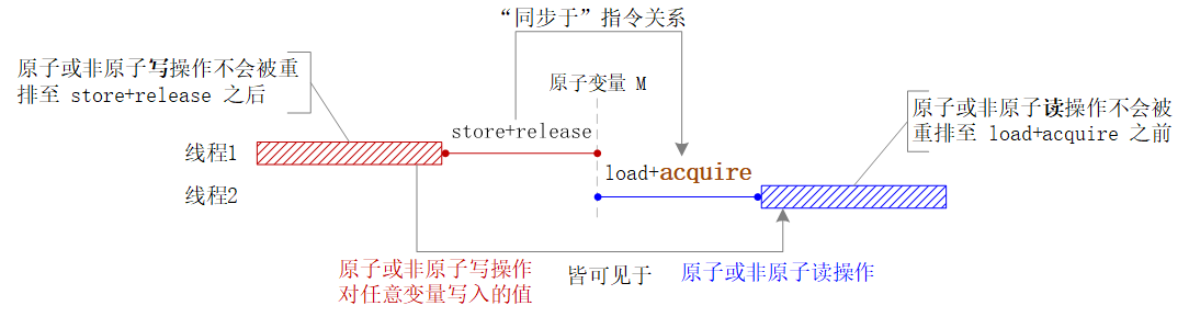输入图片说明