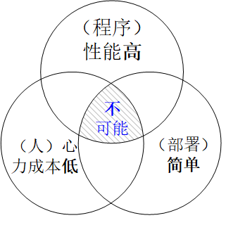 输入图片说明
