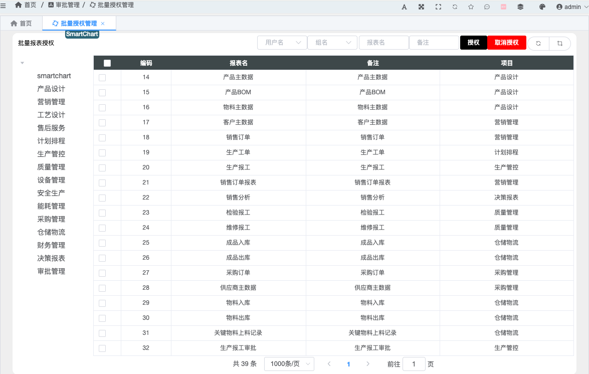 批量授权