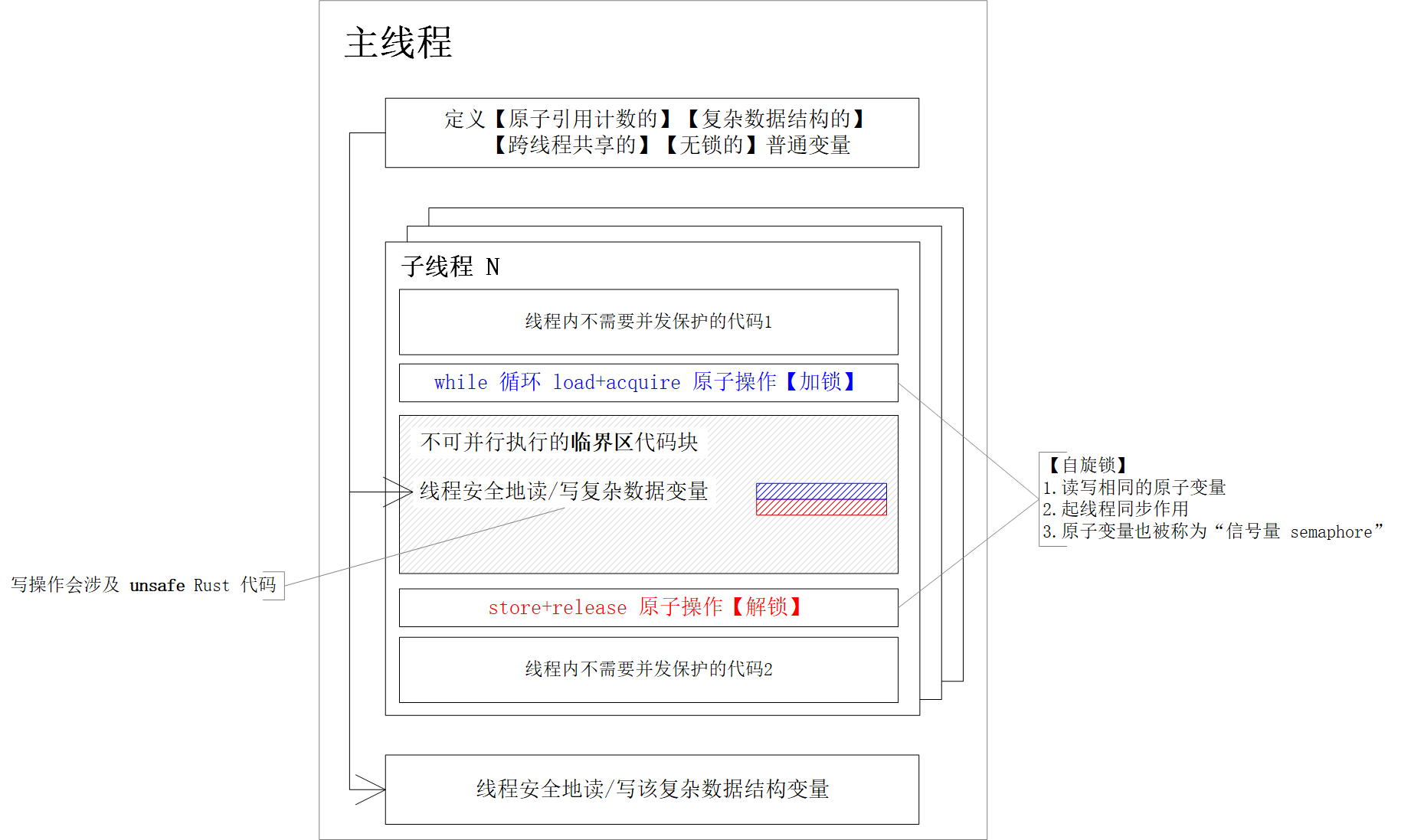 输入图片说明